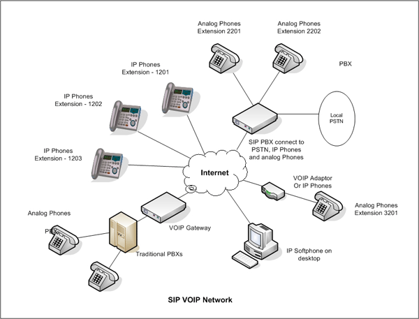 Voice over IP Asterisk platform panasonic telephone system wiring diagram 
